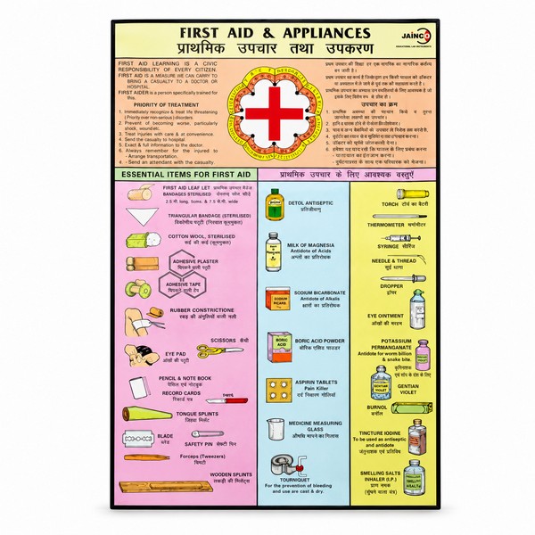 Outline of First Aid and Appliances Chart